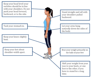 proper standing position